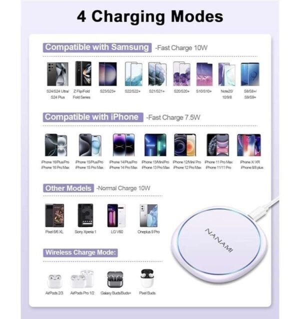 Fast Wireless Charger - Image 2