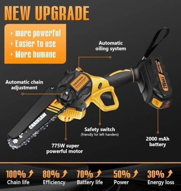 Lithium Electric Chainsaw - Image 3