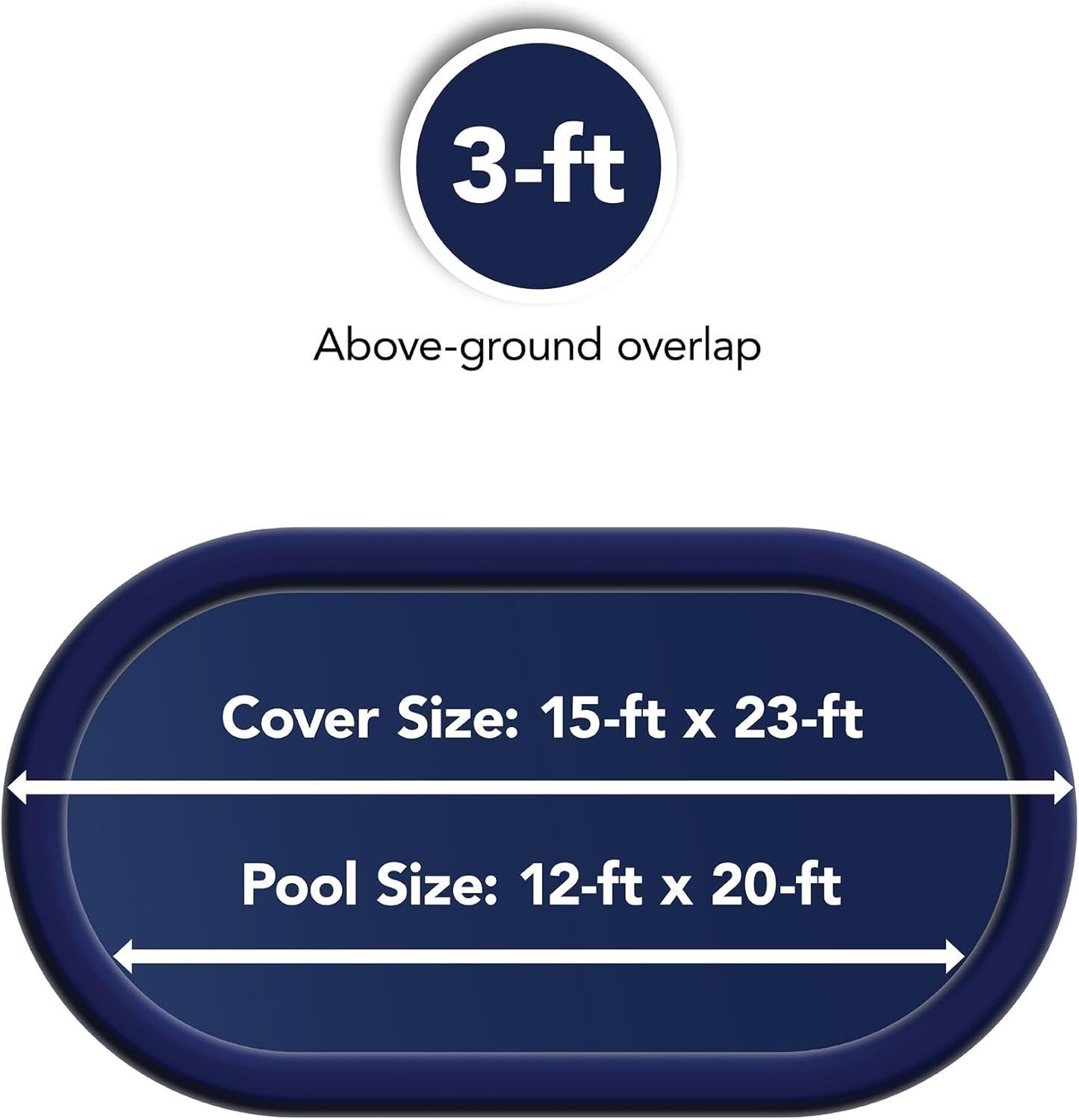 12-ft x 20-ft Ground Pool Cover - Image 6